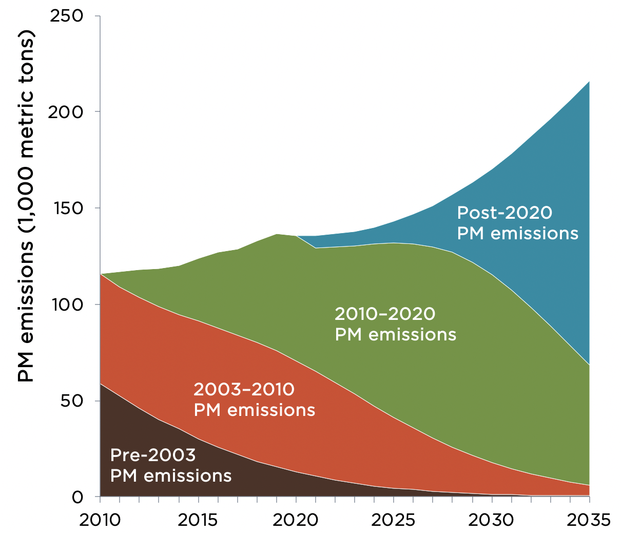 Bharat Stage VI Emission Standards: Mission NOT Impossible ...